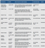 KR HaZZ v Trnave - podujatia plánované na september 2011